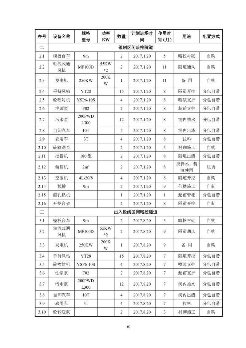 徐州地铁3号线07标施工组织设计_2021-2023年优秀施组方案_施工组织设计_施组12-徐州地铁3号线07标施工组织设计_徐州轨道交通3号线施工组织设计竞赛申报-中建市政