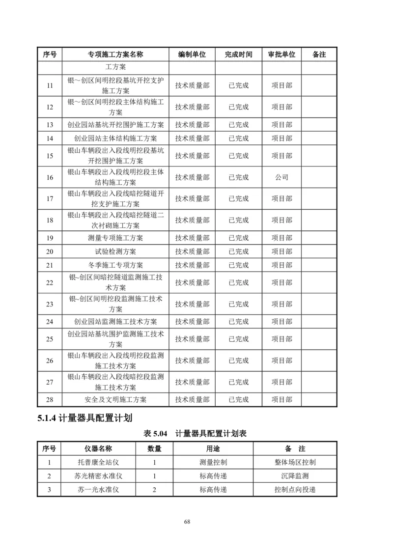徐州地铁3号线07标施工组织设计_2021-2023年优秀施组方案_施工组织设计_施组12-徐州地铁3号线07标施工组织设计_徐州轨道交通3号线施工组织设计竞赛申报-中建市政