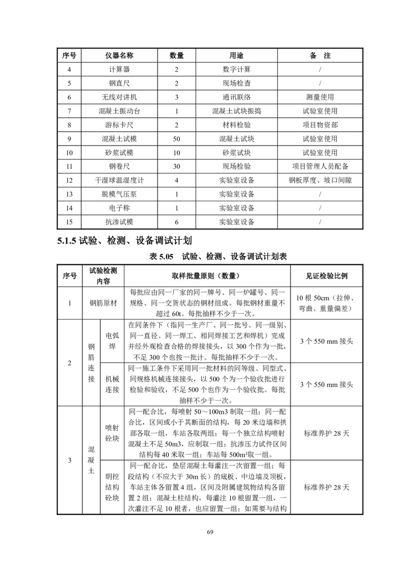徐州地铁3号线07标施工组织设计_2021-2023年优秀施组方案_施工组织设计_施组12-徐州地铁3号线07标施工组织设计_徐州轨道交通3号线施工组织设计竞赛申报-中建市政