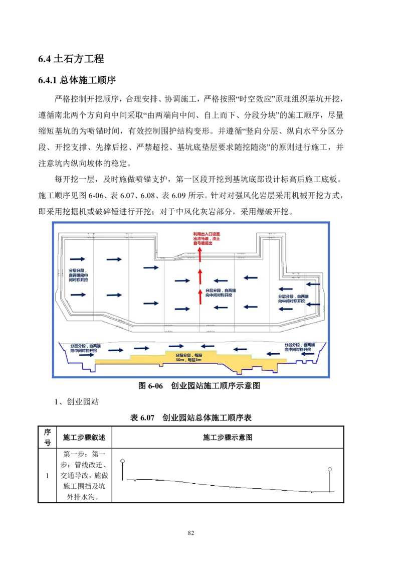 徐州地铁3号线07标施工组织设计_2021-2023年优秀施组方案_施工组织设计_施组12-徐州地铁3号线07标施工组织设计_徐州轨道交通3号线施工组织设计竞赛申报-中建市政