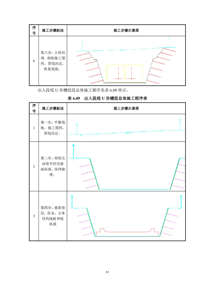 徐州地铁3号线07标施工组织设计_2021-2023年优秀施组方案_施工组织设计_施组12-徐州地铁3号线07标施工组织设计_徐州轨道交通3号线施工组织设计竞赛申报-中建市政