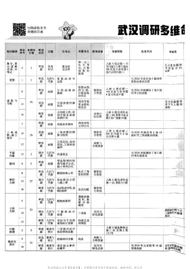 2025版《特快专递&middot;第三期》数学试题_2025高中教辅（后续还会更新新习题试卷）_2025版《金考卷特快专递》_2025版金考卷特快专递第三期数学