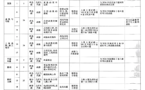 2025版《特快专递&middot;第三期》数学试题_2025高中教辅（后续还会更新新习题试卷）_2025版《金考卷特快专递》_2025版金考卷特快专递第三期数学