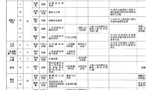 2025版《特快专递&middot;第三期》数学试题_2025高中教辅（后续还会更新新习题试卷）_2025版《金考卷特快专递》_2025版金考卷特快专递第三期数学