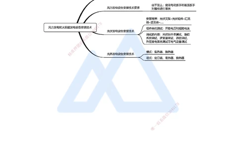 （47）发电设备安装技术-风力发电和太阳能发电设备安装技术_2026年一级建造师_2026年一建机电_2025年一建机电SVIP_02-基础精讲✿高端面授✿深度强化_讲义