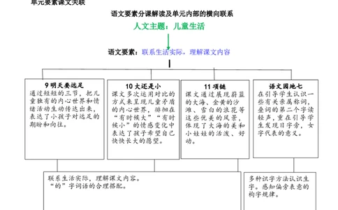 第七单元（单元解读）-（统编版）_一年级语文上册（统编版）_老课标资料_单元解读