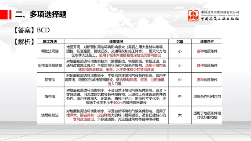 2025一建《市政》月度小灶直播课03（03.27）_2026年一级建造师_2026年一建市政_2025年一建市政SVIP_02-基础精讲✿高端面授✿深度强化_36-市政《月度小灶直播》楼老师JGS_讲义