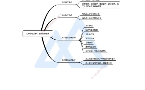 （67）绿色建造及施工现场环境管理_2026年一级建造师_2026年一建机电_2025年一建机电SVIP_02-基础精讲✿高端面授✿深度强化_28-机电《实景精讲通关》杨海军HX_讲义