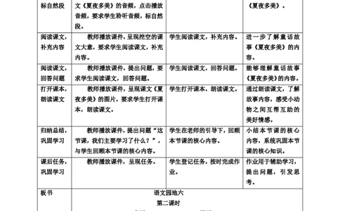 语文园地六第2课时教案_一年级语文下册（统编版）_老课标资料_教案反思+导学案_表格式_6版表格教案（带三维目标）_第6单元