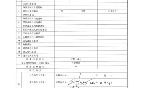 子分部工程质量验收记录_2021-2023年优秀施组方案_施工方案_方案20-金圆大厦超厚筏板大体积混凝土专项施工方案