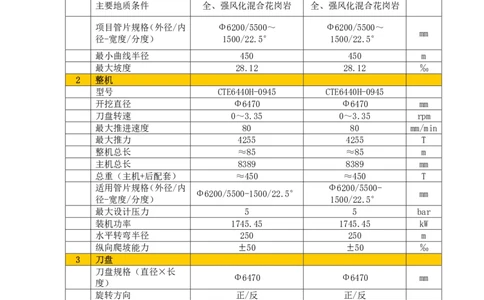 附件二下村站~公明北站土压平衡盾构机技术规格参数_2021-2023年优秀施组方案_施工方案_方案39-下公区间盾构始发、掘进及到达专项施工方案