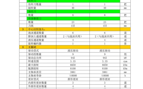 附件二下村站~公明北站土压平衡盾构机技术规格参数_2021-2023年优秀施组方案_施工方案_方案39-下公区间盾构始发、掘进及到达专项施工方案