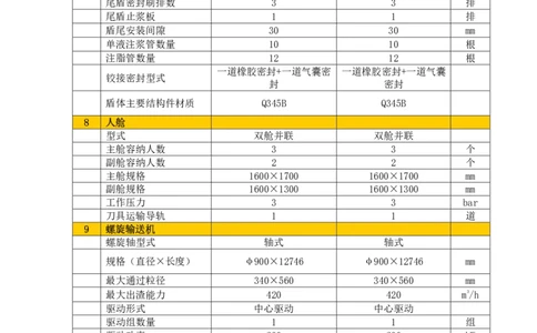 附件二下村站~公明北站土压平衡盾构机技术规格参数_2021-2023年优秀施组方案_施工方案_方案39-下公区间盾构始发、掘进及到达专项施工方案