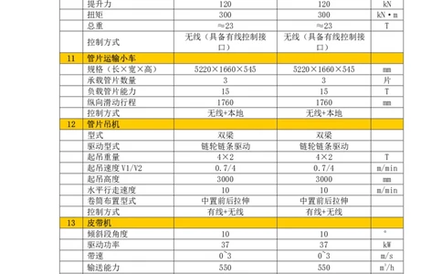 附件二下村站~公明北站土压平衡盾构机技术规格参数_2021-2023年优秀施组方案_施工方案_方案39-下公区间盾构始发、掘进及到达专项施工方案