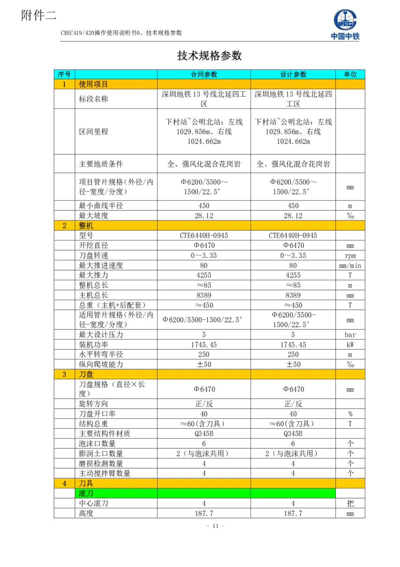 附件二下村站~公明北站土压平衡盾构机技术规格参数_2021-2023年优秀施组方案_施工方案_方案39-下公区间盾构始发、掘进及到达专项施工方案