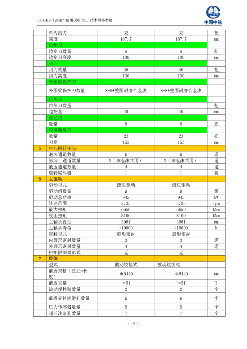 附件二下村站~公明北站土压平衡盾构机技术规格参数_2021-2023年优秀施组方案_施工方案_方案39-下公区间盾构始发、掘进及到达专项施工方案