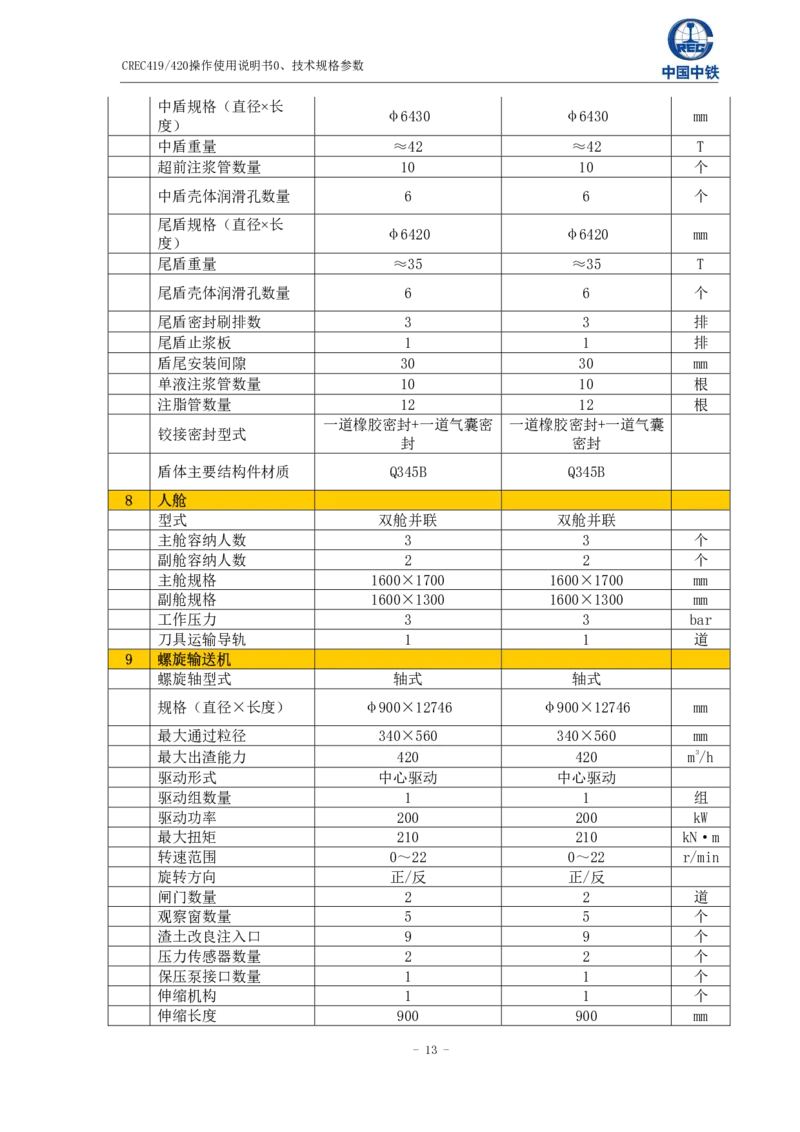 附件二下村站~公明北站土压平衡盾构机技术规格参数_2021-2023年优秀施组方案_施工方案_方案39-下公区间盾构始发、掘进及到达专项施工方案