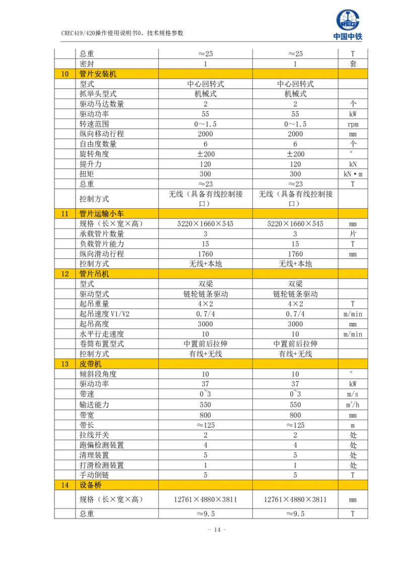 附件二下村站~公明北站土压平衡盾构机技术规格参数_2021-2023年优秀施组方案_施工方案_方案39-下公区间盾构始发、掘进及到达专项施工方案