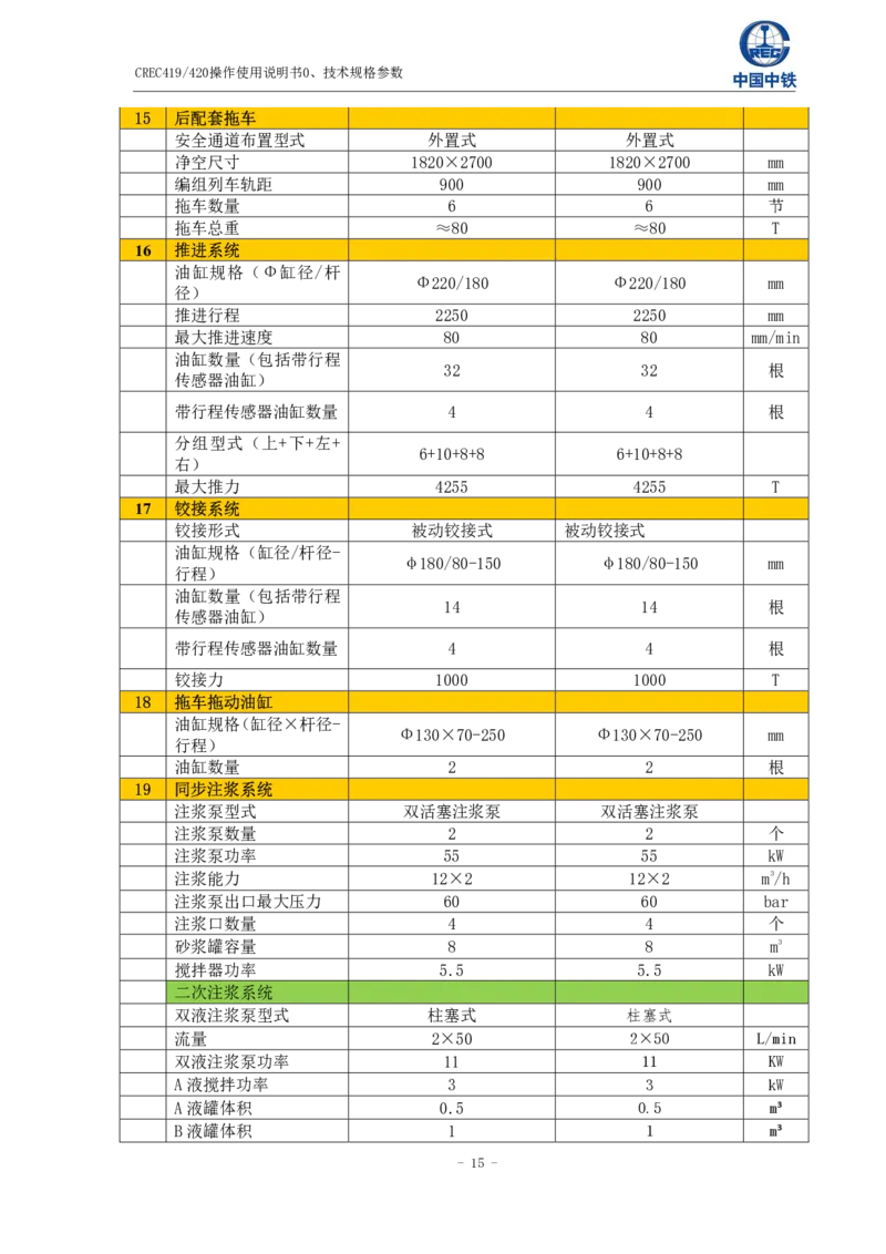 附件二下村站~公明北站土压平衡盾构机技术规格参数_2021-2023年优秀施组方案_施工方案_方案39-下公区间盾构始发、掘进及到达专项施工方案
