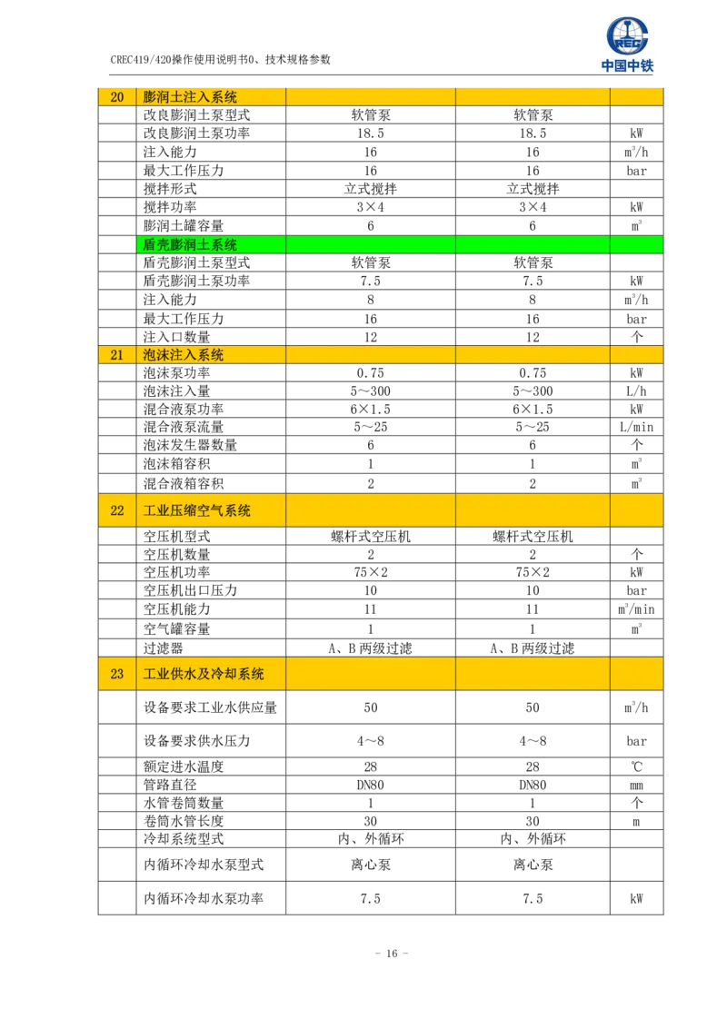附件二下村站~公明北站土压平衡盾构机技术规格参数_2021-2023年优秀施组方案_施工方案_方案39-下公区间盾构始发、掘进及到达专项施工方案