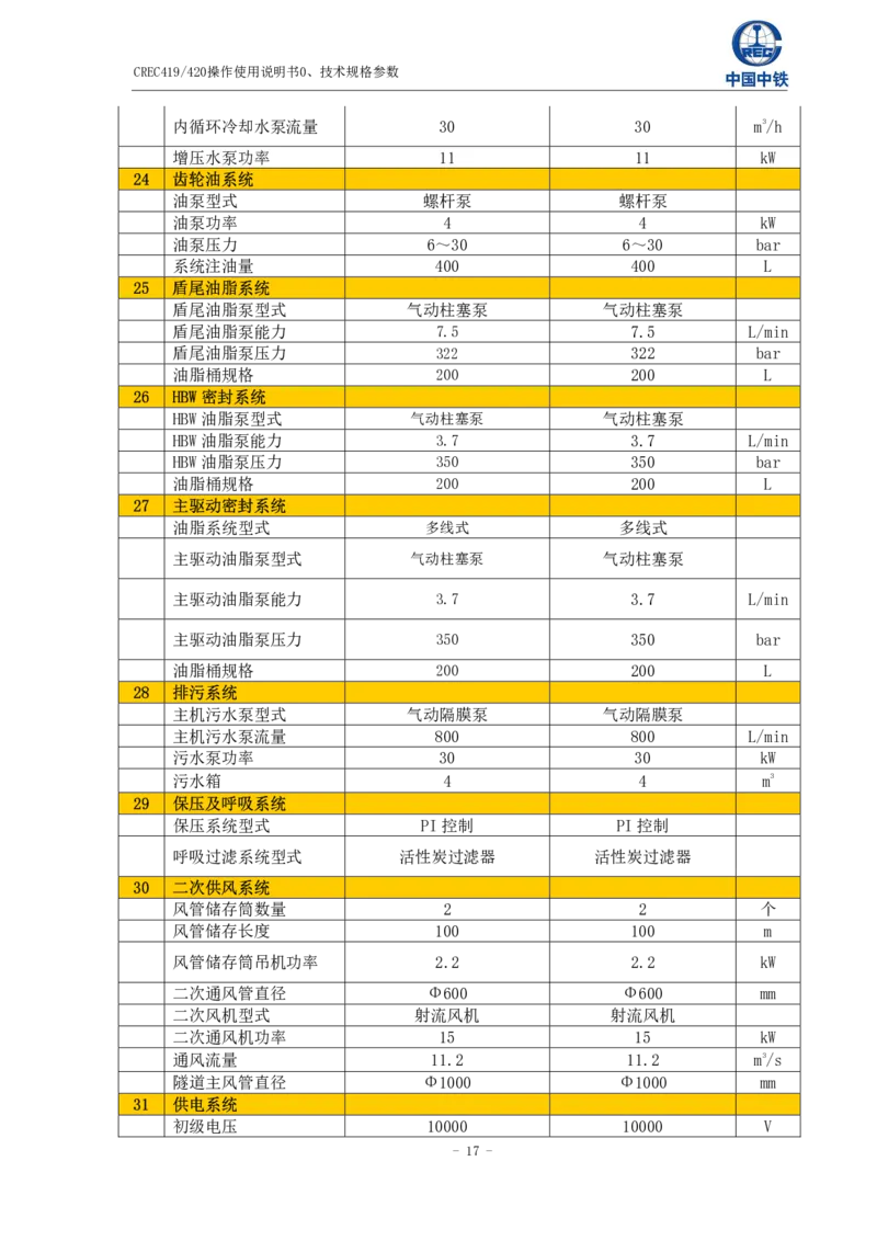 附件二下村站~公明北站土压平衡盾构机技术规格参数_2021-2023年优秀施组方案_施工方案_方案39-下公区间盾构始发、掘进及到达专项施工方案