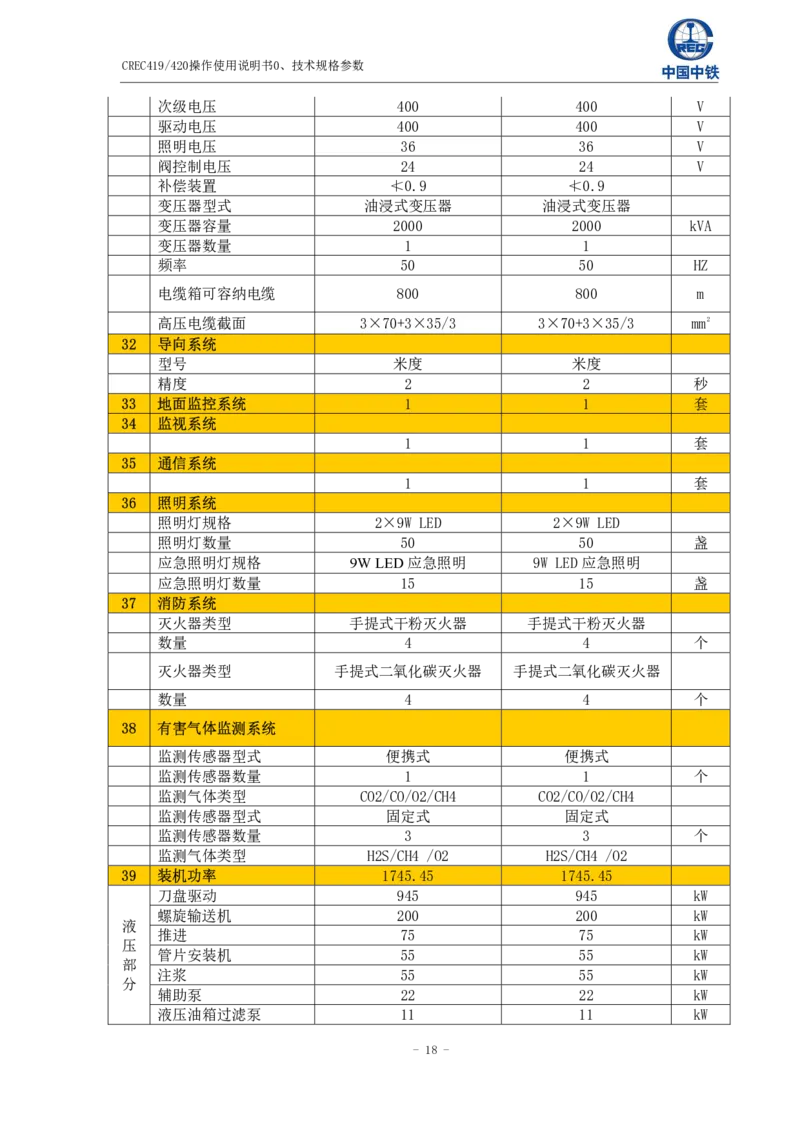 附件二下村站~公明北站土压平衡盾构机技术规格参数_2021-2023年优秀施组方案_施工方案_方案39-下公区间盾构始发、掘进及到达专项施工方案