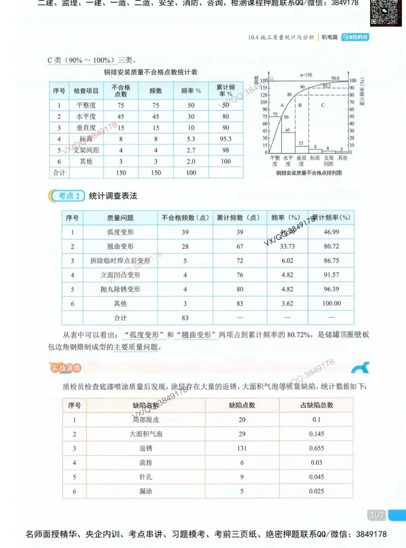 补充：一建《法规》考前考点H0917_1_2026年一建法规_2025年一建法规SVIP_05-考前密训✿央企特训✿机构普押_48-法规《央企考前押题》SMR推荐