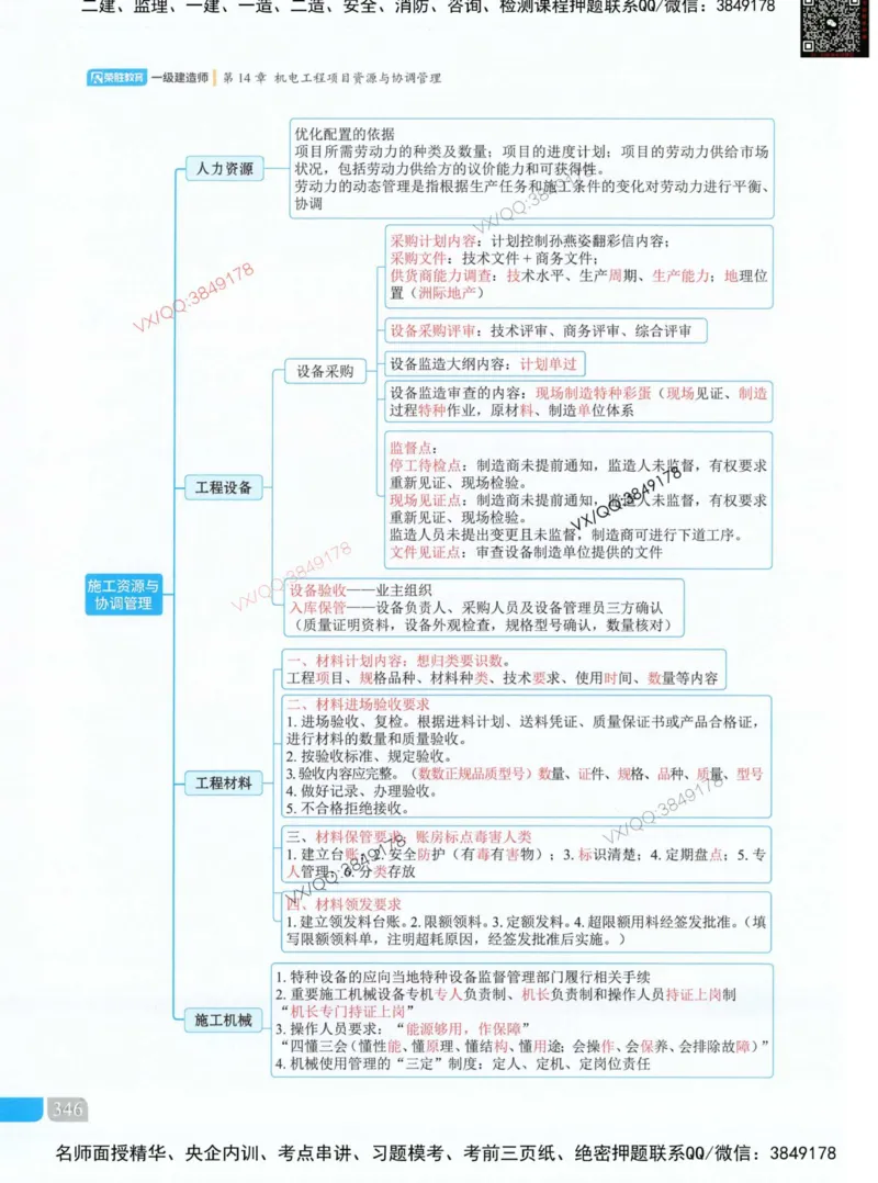 补充：一建《法规》考前考点H0917_1_2026年一建法规_2025年一建法规SVIP_05-考前密训✿央企特训✿机构普押_48-法规《央企考前押题》SMR推荐
