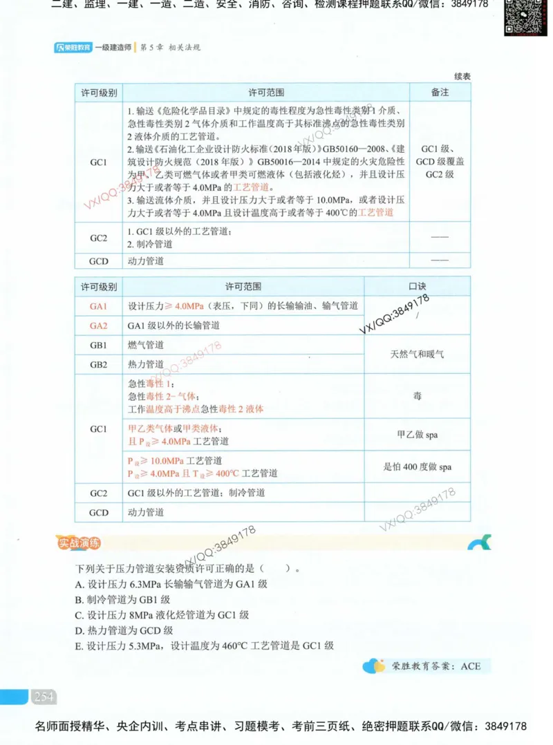 补充：一建《法规》考前考点H0917_1_2026年一建法规_2025年一建法规SVIP_05-考前密训✿央企特训✿机构普押_48-法规《央企考前押题》SMR推荐