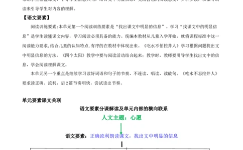 第二单元（单元解读）-（统编版）_一年级语文下册（统编版）_老课标资料_单元解读