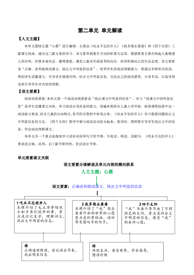 第二单元（单元解读）-（统编版）_一年级语文下册（统编版）_老课标资料_单元解读