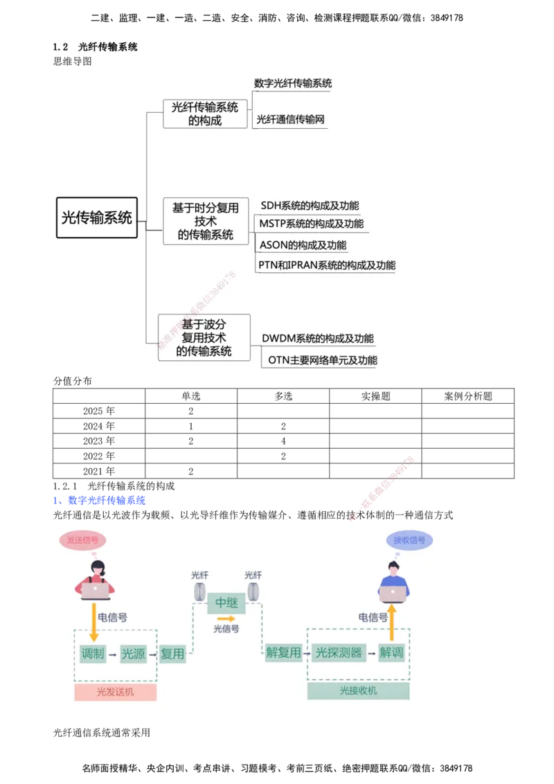 05.05-第1章-1.2-光纤传输系统（一）_2026年一级建造师_2026年一建通信_2026年一建通信SVIP_2026一建通信SVIP_02-基础精讲✿高端面授✿深度强化_01.第一章_讲义