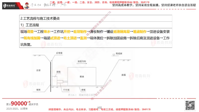 2025.3.30佑森教育林子婷授课一建市政实务《城市桥梁工程（二）》专用讲义，版权所有，侵权必究-彩色版_2026年一级建造师_2026年一建市政_2025年一建市政SVIP