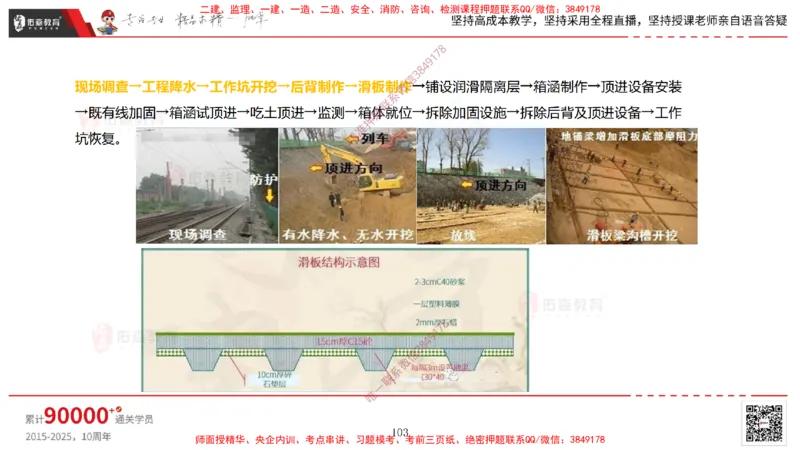 2025.3.30佑森教育林子婷授课一建市政实务《城市桥梁工程（二）》专用讲义，版权所有，侵权必究-彩色版_2026年一级建造师_2026年一建市政_2025年一建市政SVIP