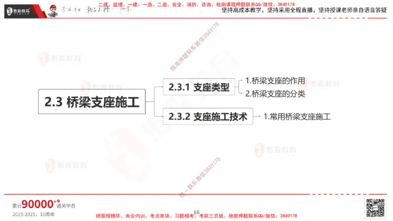 2025.3.30佑森教育林子婷授课一建市政实务《城市桥梁工程（二）》专用讲义，版权所有，侵权必究-彩色版_2026年一级建造师_2026年一建市政_2025年一建市政SVIP