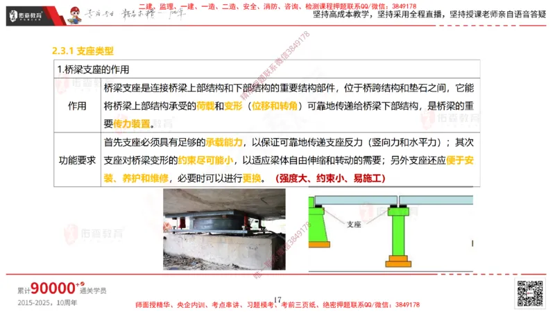 2025.3.30佑森教育林子婷授课一建市政实务《城市桥梁工程（二）》专用讲义，版权所有，侵权必究-彩色版_2026年一级建造师_2026年一建市政_2025年一建市政SVIP