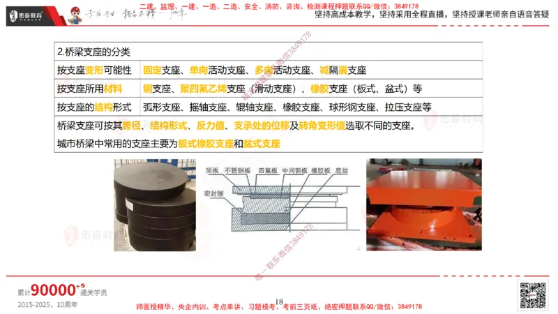 2025.3.30佑森教育林子婷授课一建市政实务《城市桥梁工程（二）》专用讲义，版权所有，侵权必究-彩色版_2026年一级建造师_2026年一建市政_2025年一建市政SVIP