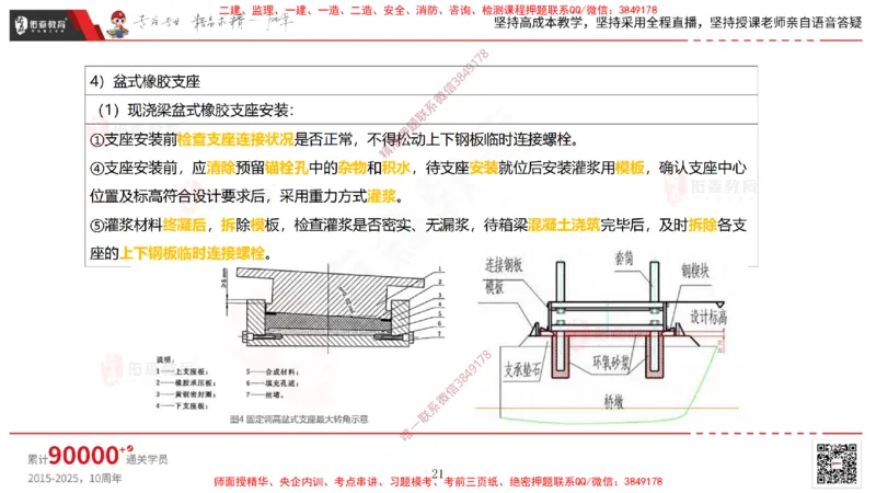 2025.3.30佑森教育林子婷授课一建市政实务《城市桥梁工程（二）》专用讲义，版权所有，侵权必究-彩色版_2026年一级建造师_2026年一建市政_2025年一建市政SVIP