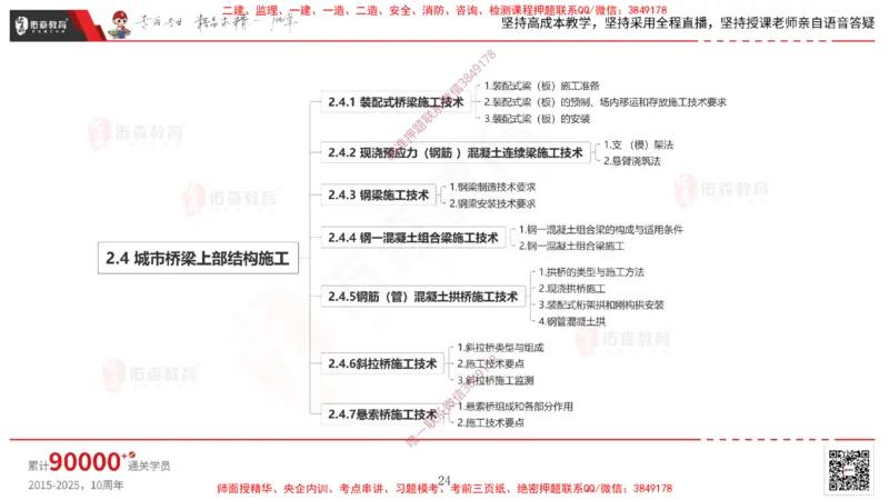 2025.3.30佑森教育林子婷授课一建市政实务《城市桥梁工程（二）》专用讲义，版权所有，侵权必究-彩色版_2026年一级建造师_2026年一建市政_2025年一建市政SVIP