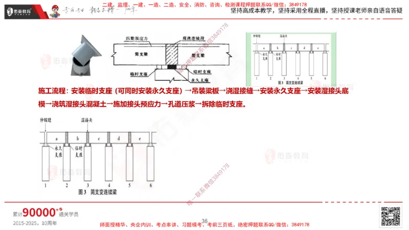2025.3.30佑森教育林子婷授课一建市政实务《城市桥梁工程（二）》专用讲义，版权所有，侵权必究-彩色版_2026年一级建造师_2026年一建市政_2025年一建市政SVIP