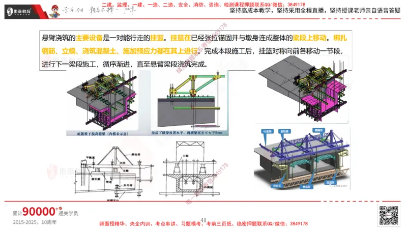 2025.3.30佑森教育林子婷授课一建市政实务《城市桥梁工程（二）》专用讲义，版权所有，侵权必究-彩色版_2026年一级建造师_2026年一建市政_2025年一建市政SVIP