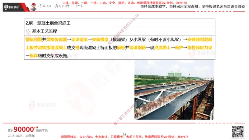 2025.3.30佑森教育林子婷授课一建市政实务《城市桥梁工程（二）》专用讲义，版权所有，侵权必究-彩色版_2026年一级建造师_2026年一建市政_2025年一建市政SVIP