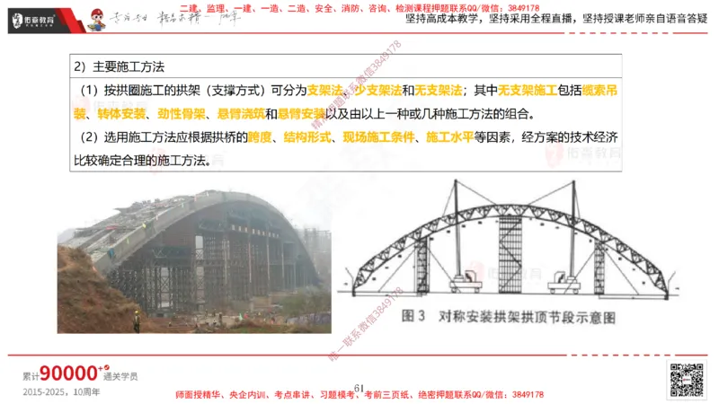 2025.3.30佑森教育林子婷授课一建市政实务《城市桥梁工程（二）》专用讲义，版权所有，侵权必究-彩色版_2026年一级建造师_2026年一建市政_2025年一建市政SVIP
