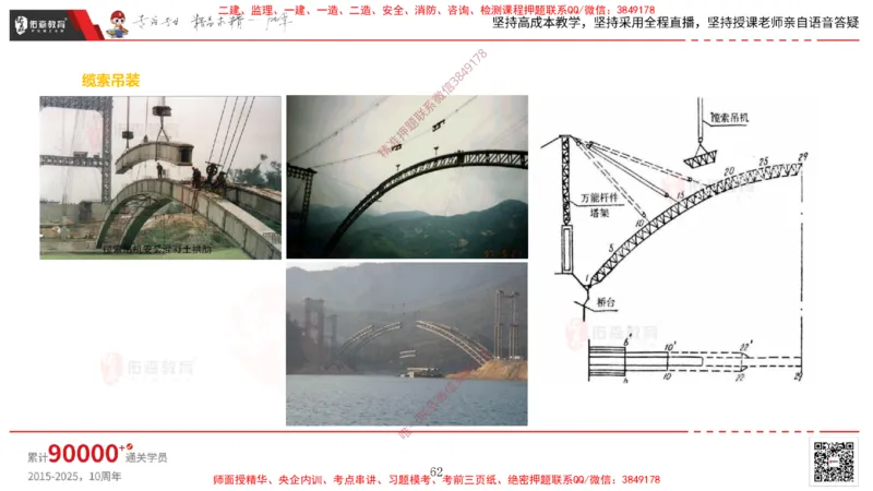 2025.3.30佑森教育林子婷授课一建市政实务《城市桥梁工程（二）》专用讲义，版权所有，侵权必究-彩色版_2026年一级建造师_2026年一建市政_2025年一建市政SVIP