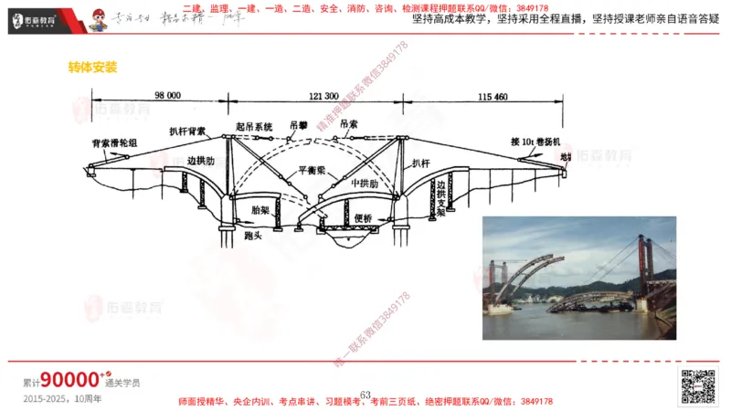2025.3.30佑森教育林子婷授课一建市政实务《城市桥梁工程（二）》专用讲义，版权所有，侵权必究-彩色版_2026年一级建造师_2026年一建市政_2025年一建市政SVIP