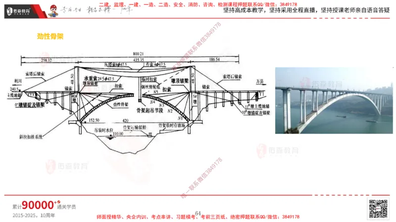 2025.3.30佑森教育林子婷授课一建市政实务《城市桥梁工程（二）》专用讲义，版权所有，侵权必究-彩色版_2026年一级建造师_2026年一建市政_2025年一建市政SVIP