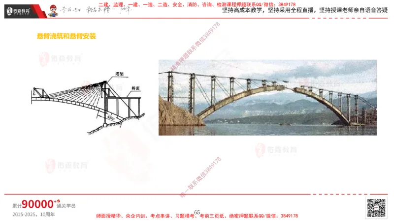 2025.3.30佑森教育林子婷授课一建市政实务《城市桥梁工程（二）》专用讲义，版权所有，侵权必究-彩色版_2026年一级建造师_2026年一建市政_2025年一建市政SVIP