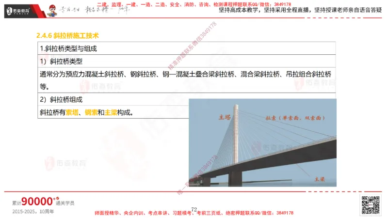 2025.3.30佑森教育林子婷授课一建市政实务《城市桥梁工程（二）》专用讲义，版权所有，侵权必究-彩色版_2026年一级建造师_2026年一建市政_2025年一建市政SVIP