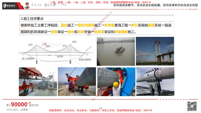 2025.3.30佑森教育林子婷授课一建市政实务《城市桥梁工程（二）》专用讲义，版权所有，侵权必究-彩色版_2026年一级建造师_2026年一建市政_2025年一建市政SVIP