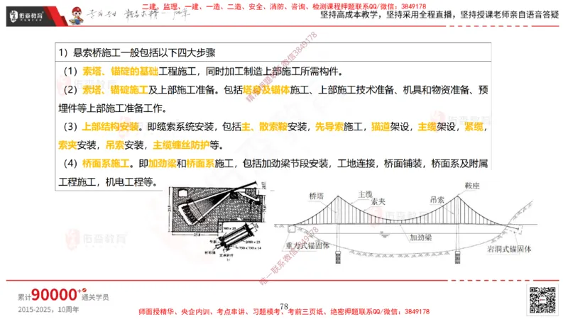 2025.3.30佑森教育林子婷授课一建市政实务《城市桥梁工程（二）》专用讲义，版权所有，侵权必究-彩色版_2026年一级建造师_2026年一建市政_2025年一建市政SVIP